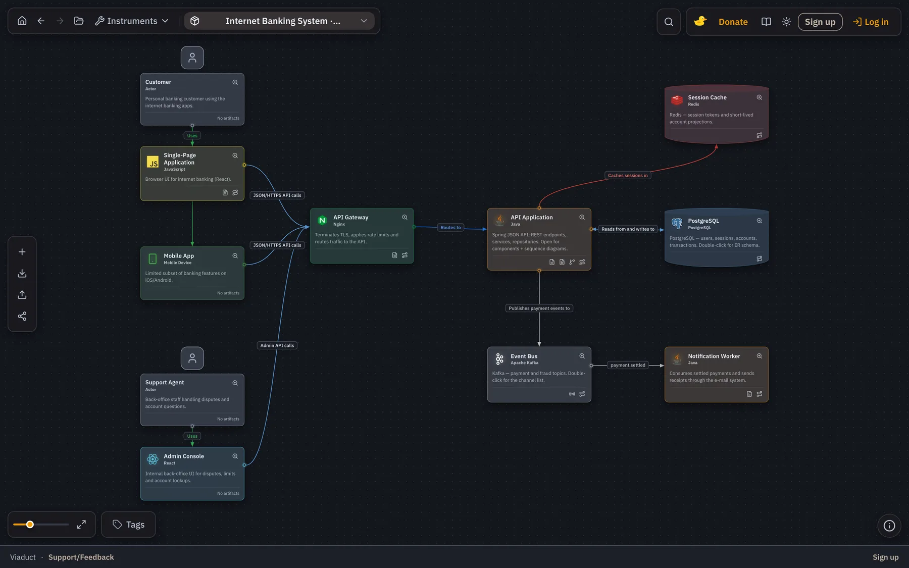 Viaduct container diagram showing a React SPA, a Spring Boot API and a PostgreSQL database with labelled protocols.